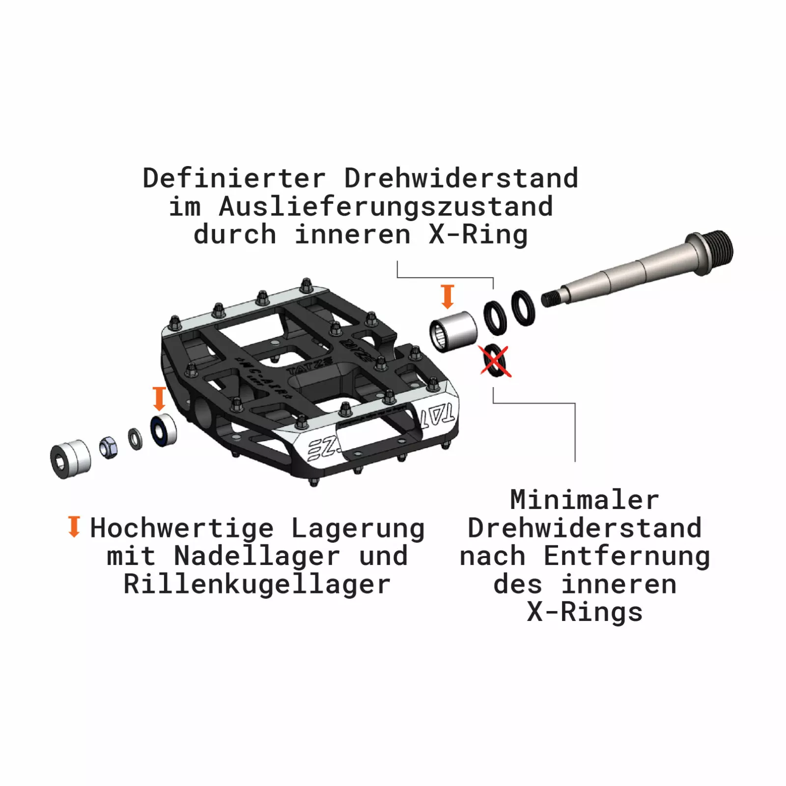 Tatze MC-Air Flatpedal 9 Tatze MC-Air Flatpedal – Bild 7
