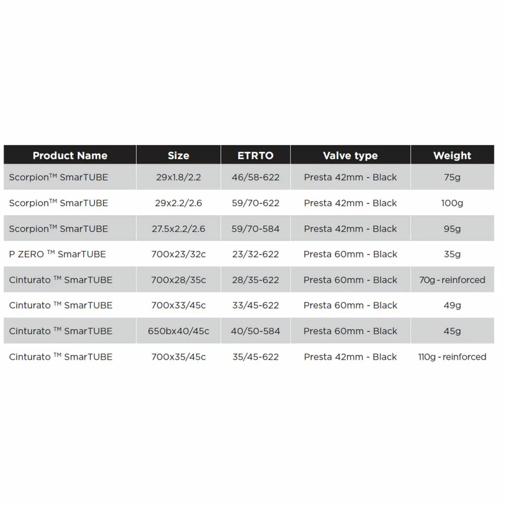 Pirelli Cinturato SmarTube 4 Pirelli Cinturato SmarTube – Bild 2