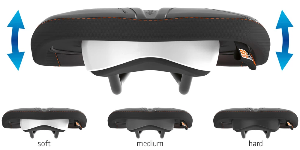 SQlab Ergowave Active 611 Fahrradsattel 6 SQlab Ergowave Active 611 Fahrradsattel – Bild 4