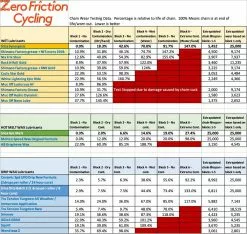 SILCA, Kettenöl Synerg-E Für E-Bike, 60 Ml 5 SILCA, Kettenöl Synerg-E Für E-Bike, 60 Ml -Mountainbikes Geschäft zerofrictiondata3 1 1800x1800 1