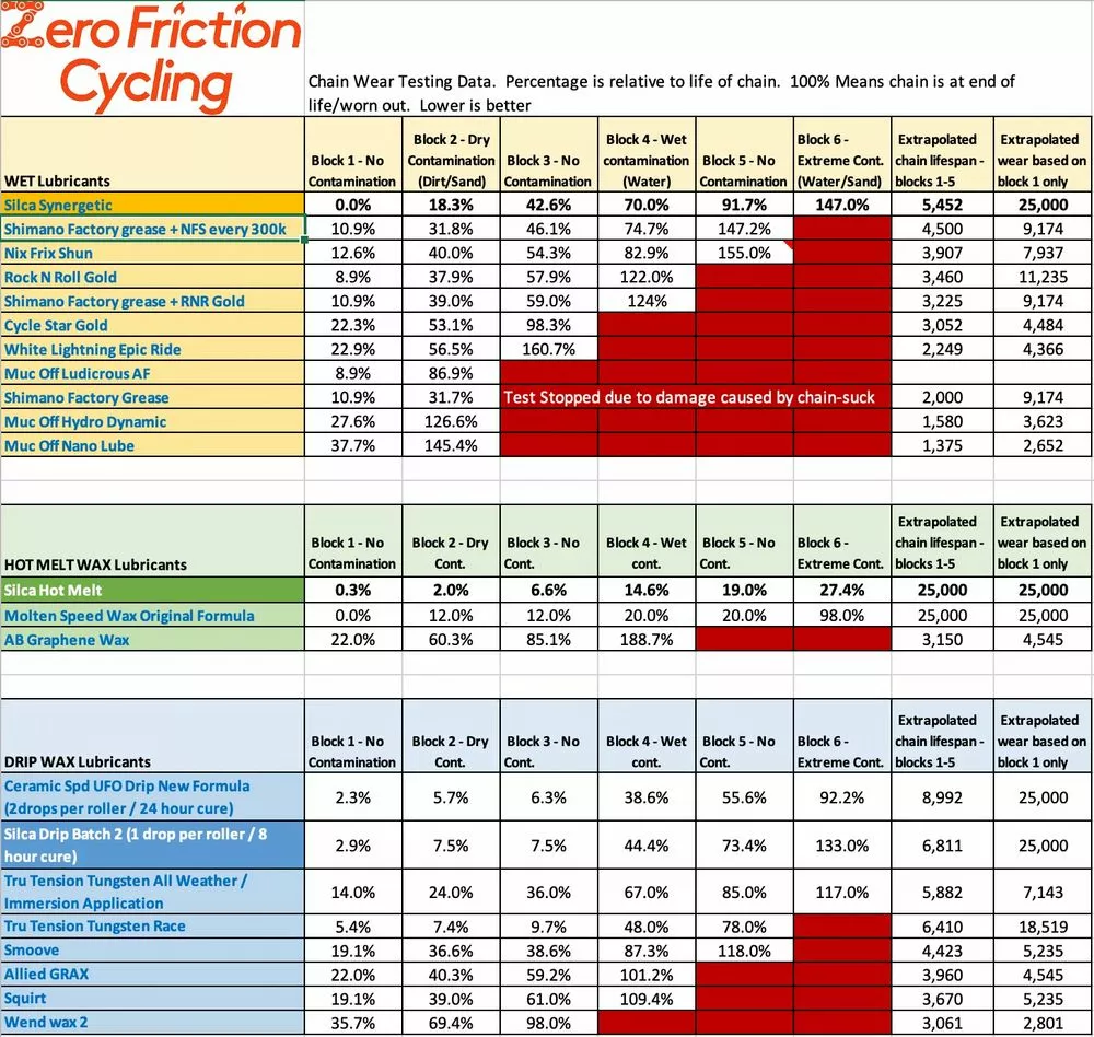 SILCA, Kettenöl Synerg-E Für E-Bike, 60 Ml 4 SILCA, Kettenöl Synerg-E Für E-Bike, 60 Ml – Bild 2